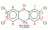 Knopf zu Dioxin, Knopf zu PCDD,knopf zu PCDF, Knopf zu Kieselrot, Knopf zu PCB, TCDD, Knopf zu Seveso Gift, 2,3,7,8-TCDD, Seveso-Dioxin,